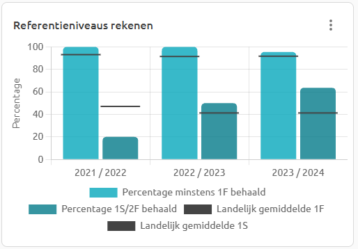 Referentieniveaus rekenen